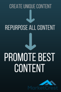 promote the best content marketing