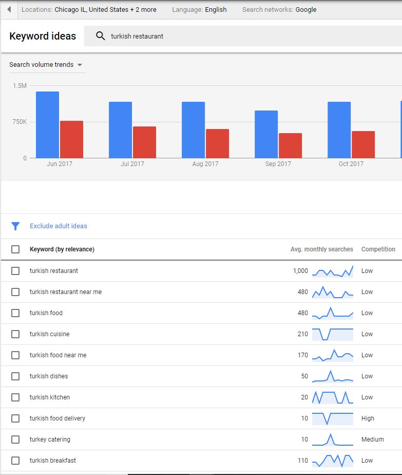 SEO Basics - Keyword Research