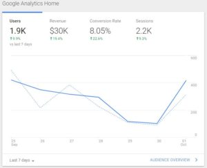 Google Analytics