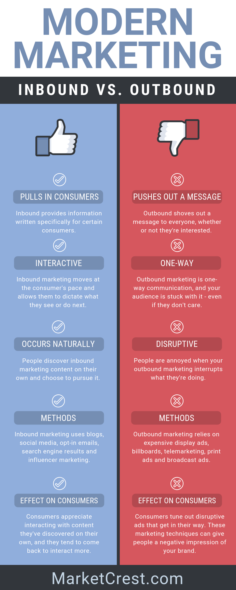 Inbound Marketing vs. Outbound Marketing - MarketCrest