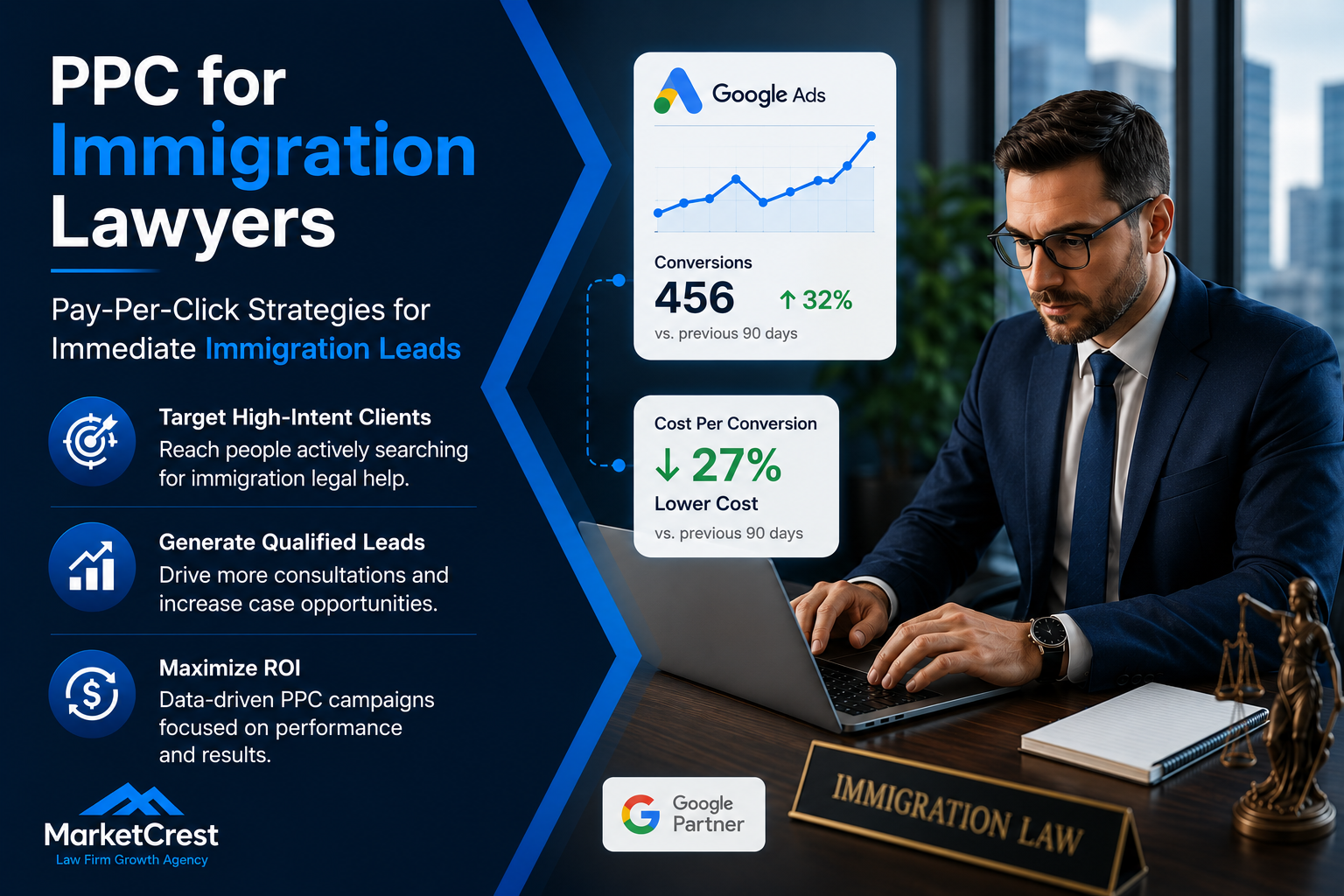 Immigration Law Firm PPC - Immigration Lawyer PPC that Drives leads - MarketCrest LLC