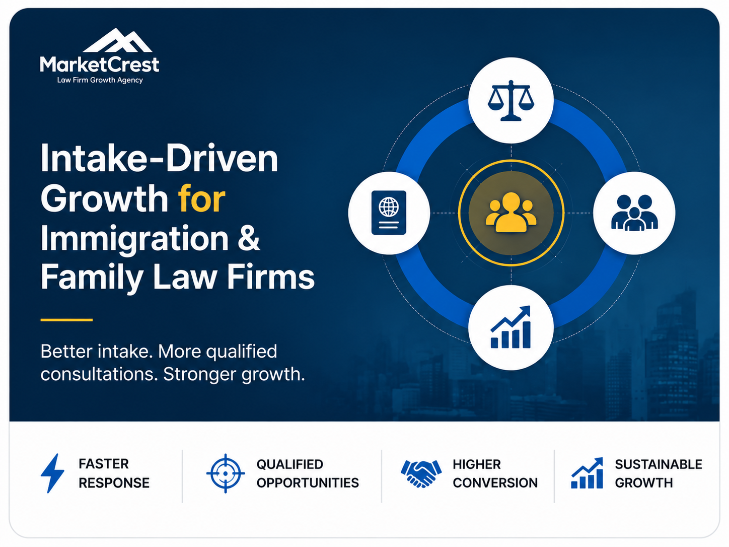 Intake Optimization for Law Firms - MarketCrest LLC.
