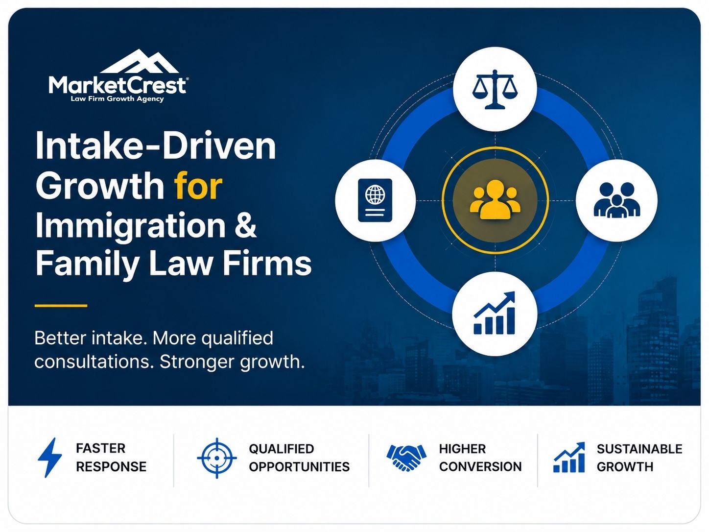 Intake-driven growth for law firms - MarketCrest LLC