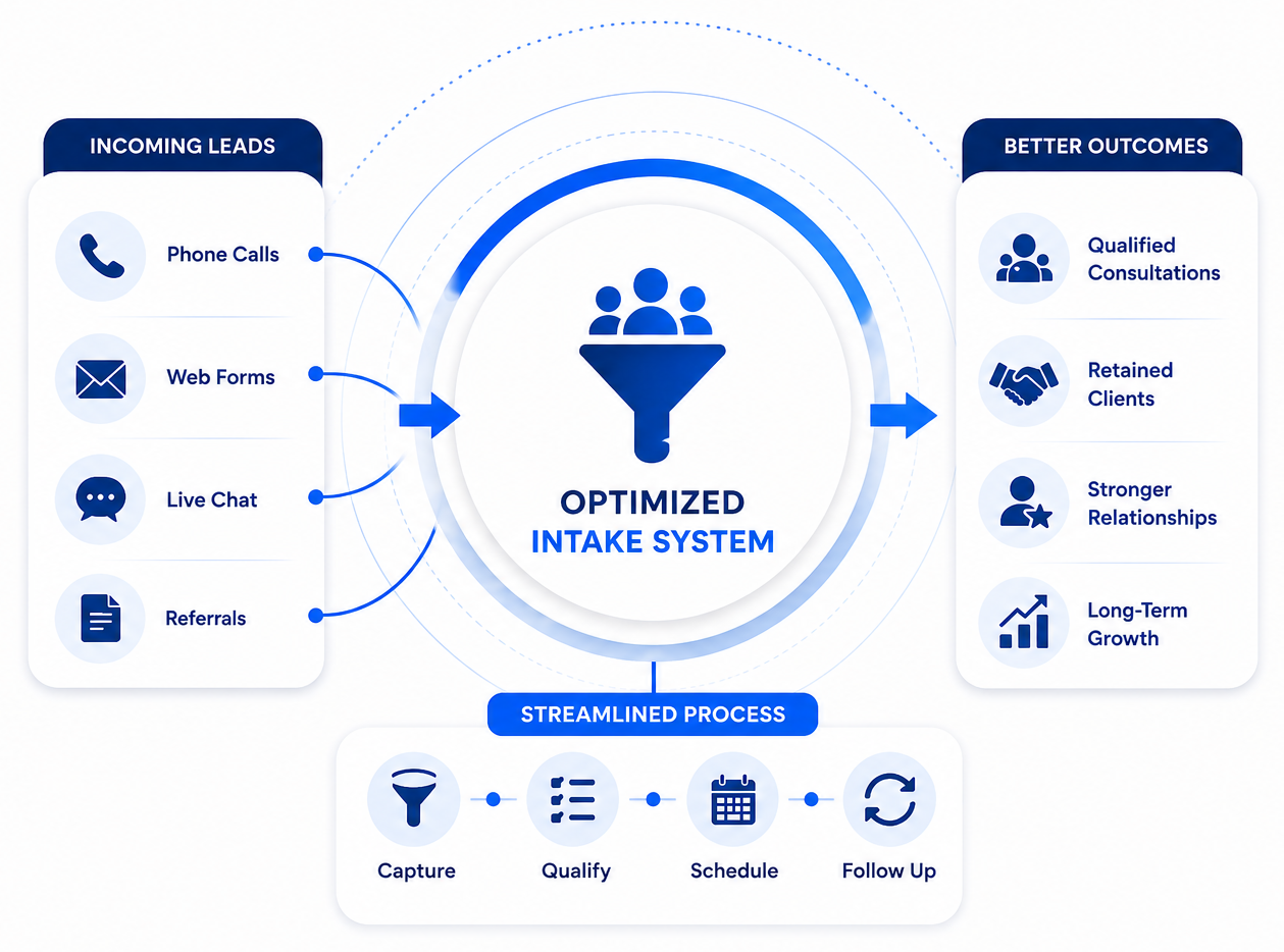 What an Optimized Intake System Improves - MarketCrest LLC