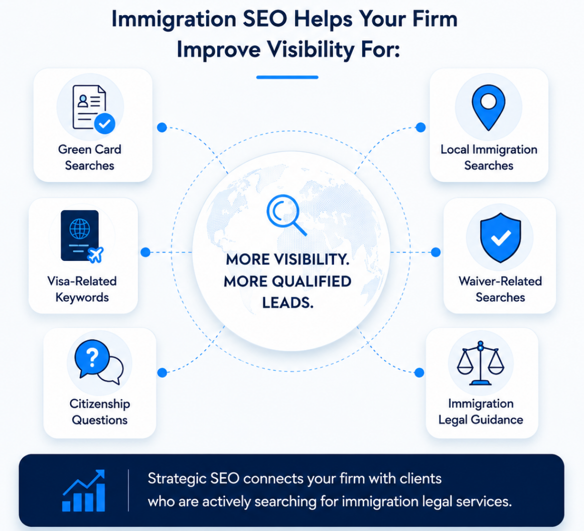 What is Immigration Law Firm SEO - MarketCrest LLC