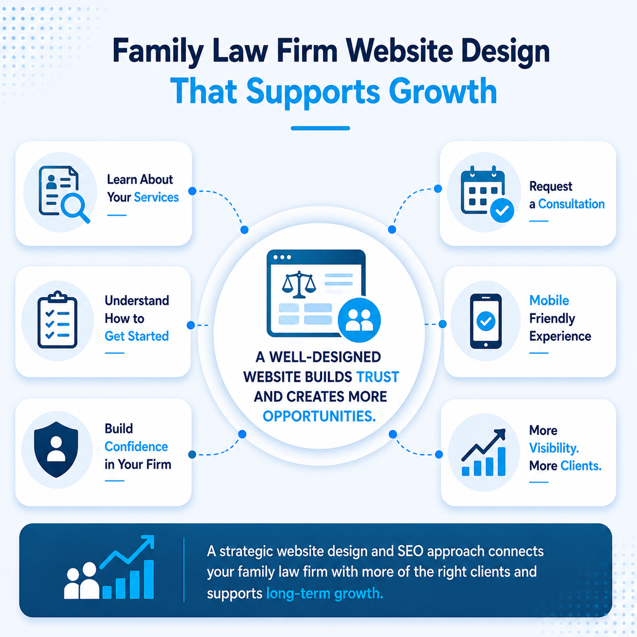 Helping Potential Clients Take the First Step Infographic 2