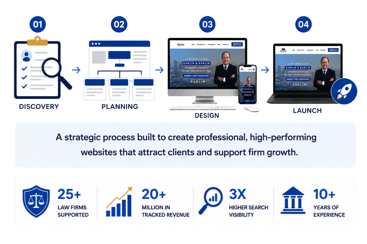Our Immigration Law Firm Website Design Process_ - MarketCrest LLC