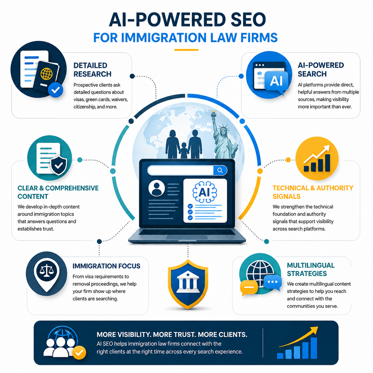 AI SEO Strategies - AI SEO for Immigration Law Firms