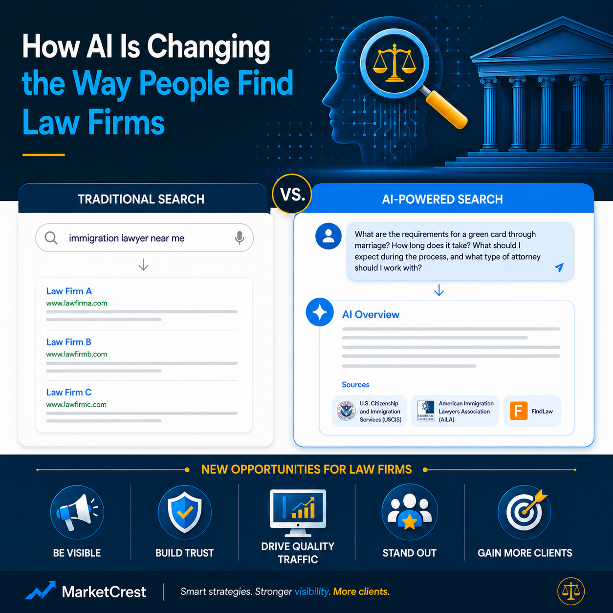 AI SEO Strategies - How AI Is Changing the Way People Find Law Firms
