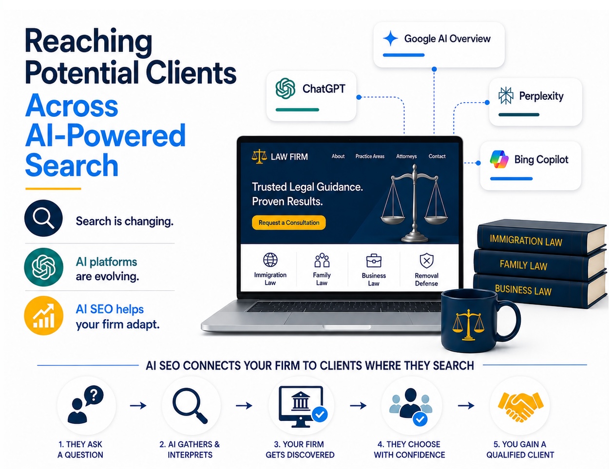 Reaching-Potential-Clients-Across-AI-Powered-Search