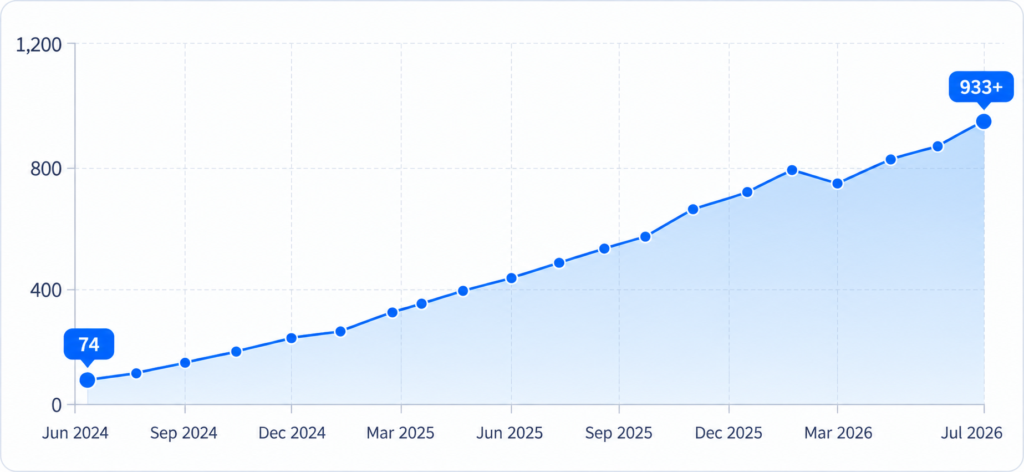 Blue Growth Analytics Chart